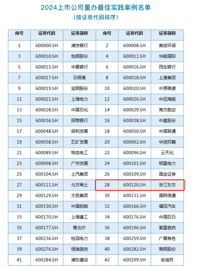 Zhejiang オンライン カジノ 出 金 早いは、中国上場企業協会の「取締役と事務所の2024年のベストプラクティスケース」を獲得しました。