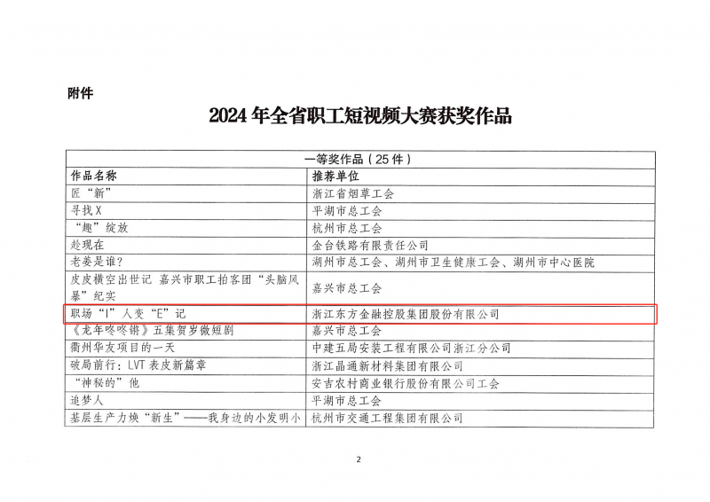 浙江オンライン カジノ 仕組み荣获“2024年全省职工短视频大赛”一等奖 03.png